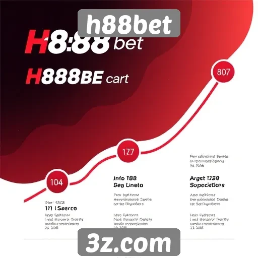 História e evolução do h88bet no mercado de jogos